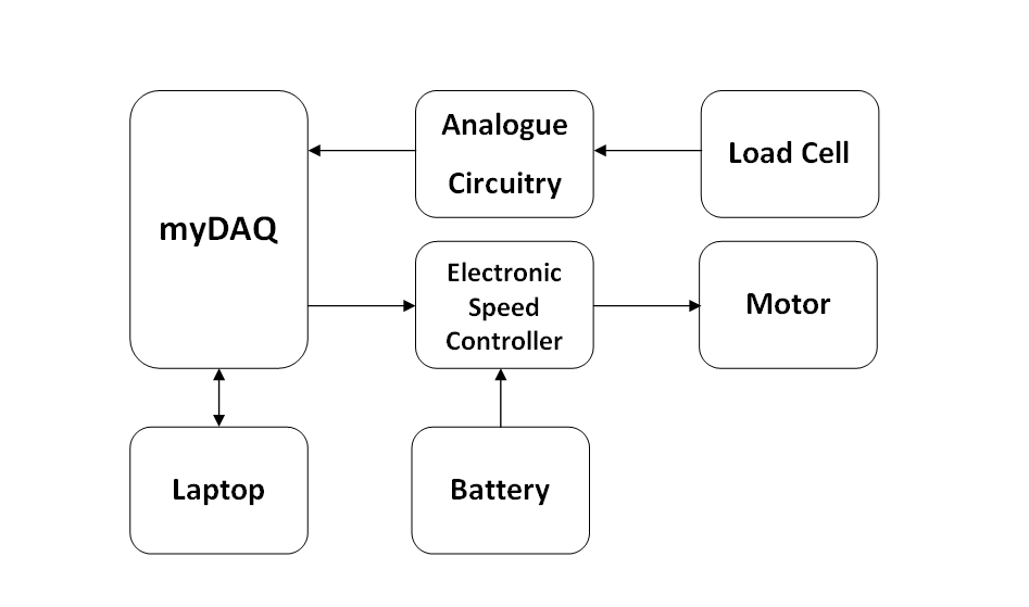 System Overview.png